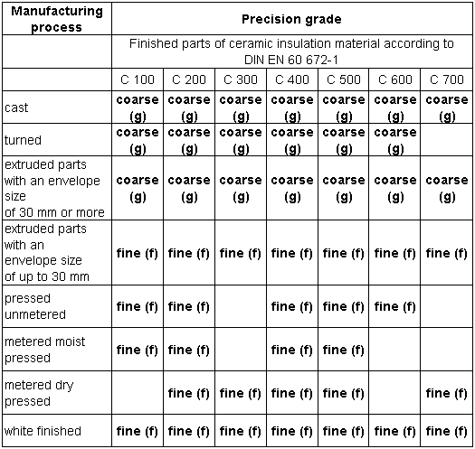 Iso Tolerance Chart