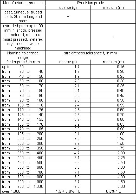 general tolerances iso 2768 mk general tolerances iso 2768 mk