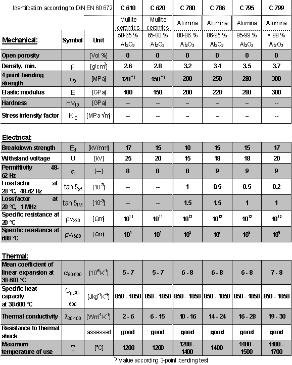 Brevier Technical Ceramics