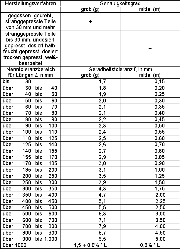 Iso 2768 Hole Tolerance